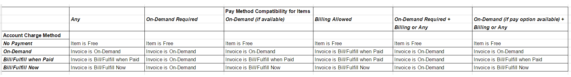 Pay Method Compatibility Chart.png
